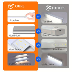 [LED Motion Sensor Light] KATHYLIGHT 1pc LED Motion Sensor Cabinet Light - Brushed Metal Strip Sconce with Voice Control, Wireless Magnetic USB Rechargeable, Auto-shut-off, Detachable Fixture, Plastic Shade - for Wardrobe, Cl